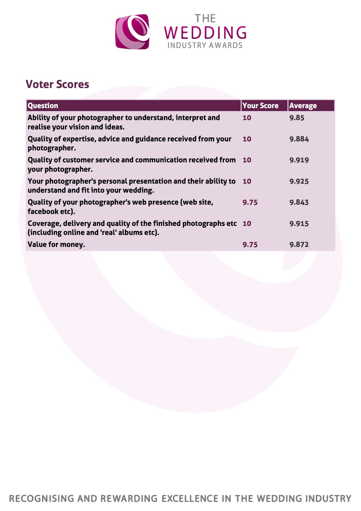 wedding photographer awards Nottingham Derby